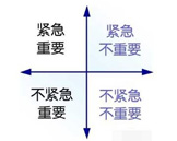 最简单的时间管理法则