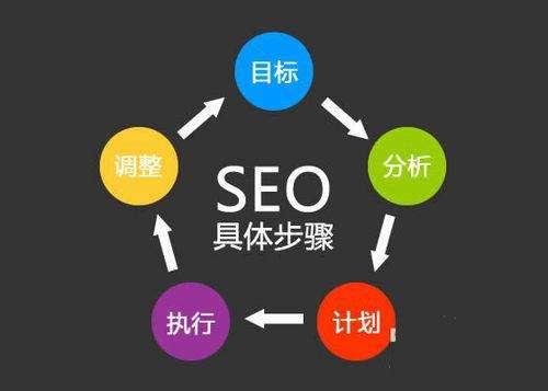 如何才能做好网站运营?学会了你的网站成交转化加倍